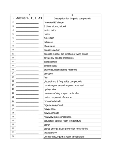 Basic Characteristics of Organic Compounds | Teaching Resources