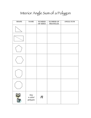 sum of Interior angles of polygons. by Jane CH - Teaching Resources - TES