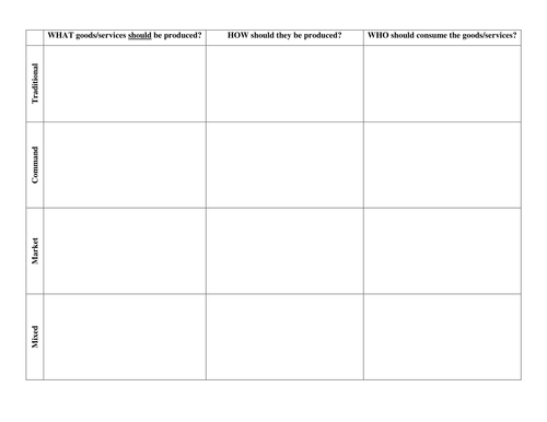 Types of Economies CHART | Teaching Resources