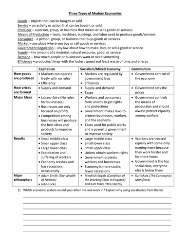 capitalism vs communism essay