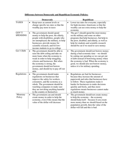 Democrats v Republicans – What are the Differences? by ChalkDustDiva