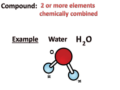 Covalent Bonding Teaching Resources 