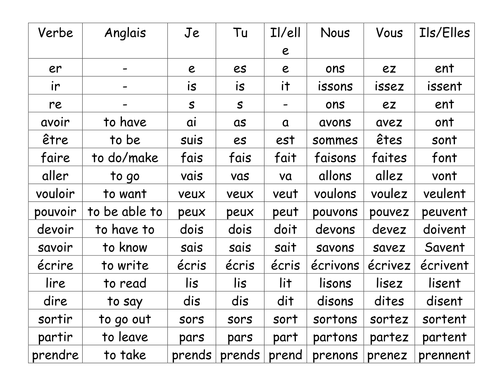 French Conjugation Chart Er Ir Re Steve