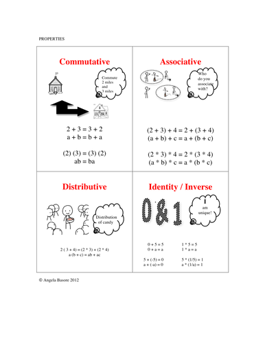 Properties Commutative Associative Distributive Teaching Resources