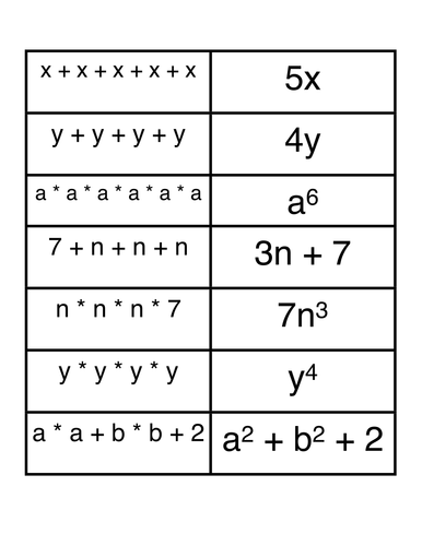 Equivalent Expressions Matching Activity Teaching Resources