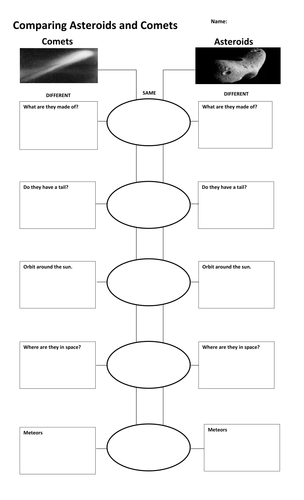 Asteroid and comets comparison activity | Teaching Resources