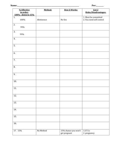 Birth Control Methods Worksheet - Ivuyteq