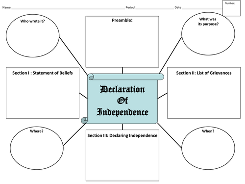 The Declaration Of Independence Teaching Resources