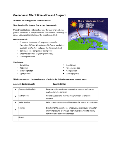 Simulating And Diagraming The Greenhouse Effect Teaching Resources