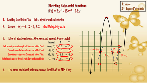 Sketching Polynomials | Teaching Resources