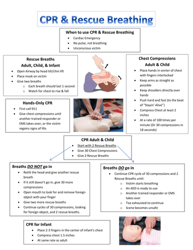 CPR Information Handout | Teaching Resources