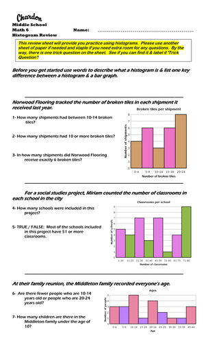 Histogram Review Sheet | Teaching Resources
