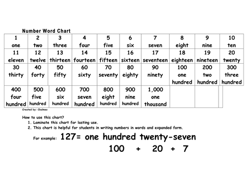 writing-numbers-in-word-form-chart