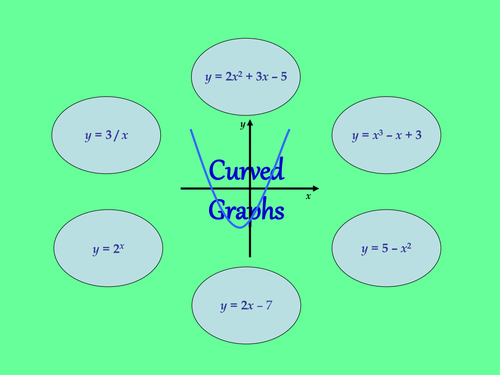 Curved Graph Quiz