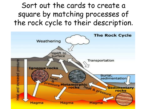 Tectonic plates and continental drift by rmr09 - Teaching Resources - TES