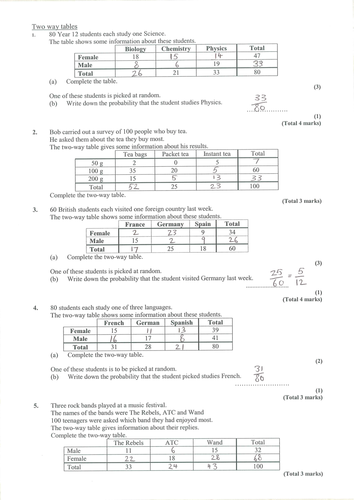 Two Way Tables by MrsKimMcKee - Teaching Resources - TES