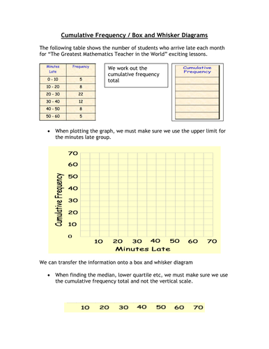 Data Links Between CF / Whisker Diagrams