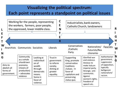 Italy: Political and Physical Regions by - UK Teaching Resources - TES