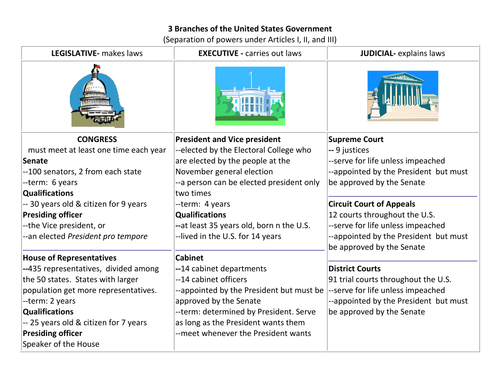 Who holds the power in the US political system?