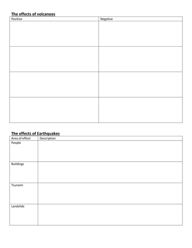 Human affects on environment Graphic Organizers | Teaching Resources