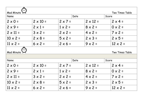 Multiplication Mad Minutes | Teaching Resources