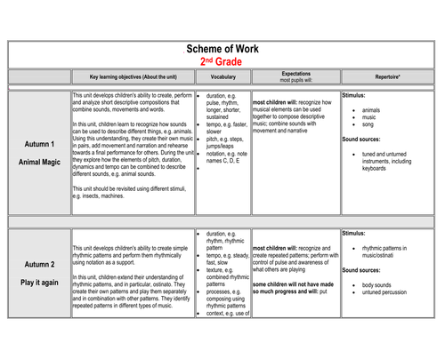 3rd Grade-5th Grade Music Scheme of Work overview
