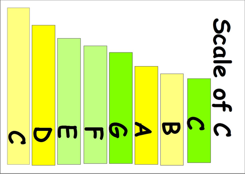 Music posters. Approaching the scale of C