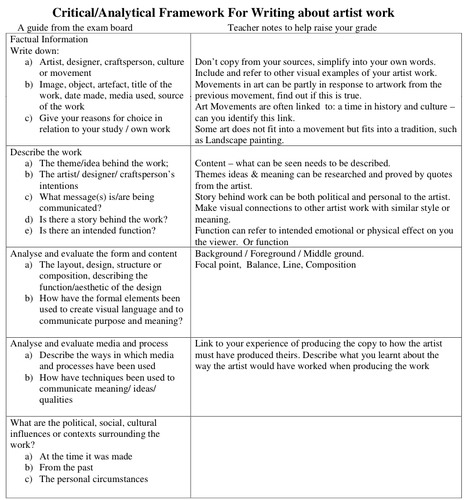 Critical/Analytical Framework