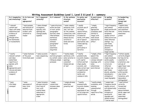 Sample criteria for essay writing picture