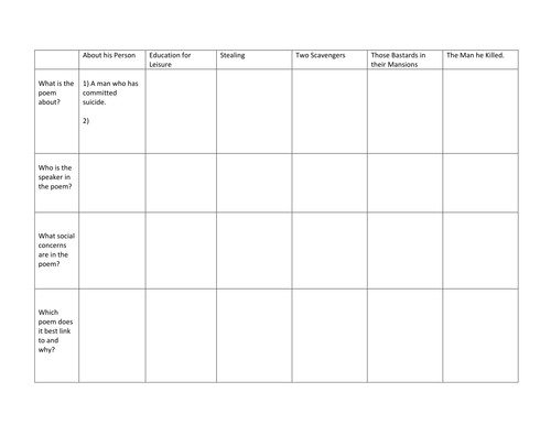 Poetry comparison table About his Person