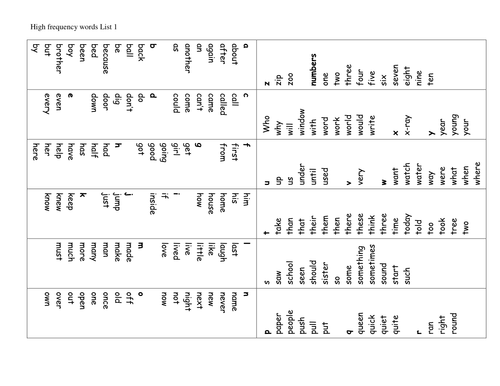 High frequency words | Teaching Resources