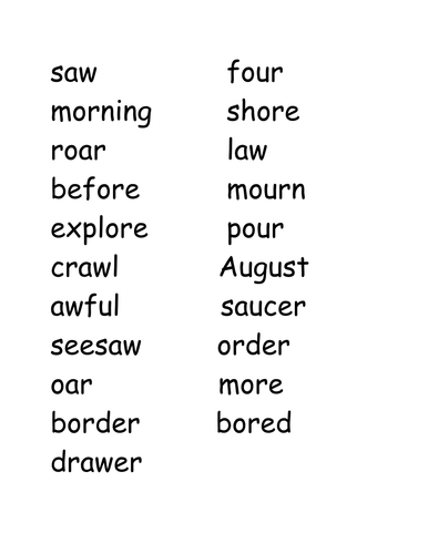 aw words for mapping