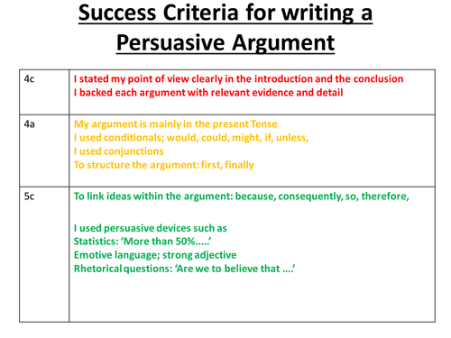 success criteria for writing a speech