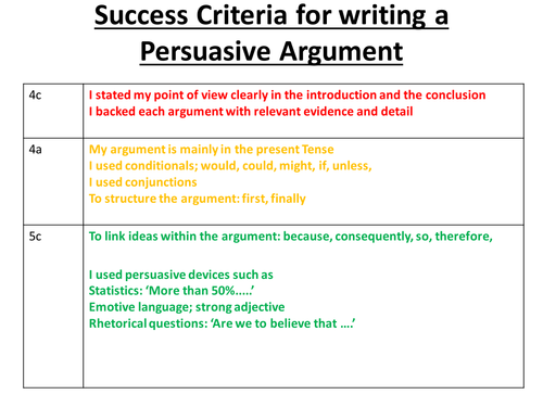 success criteria for writing a persuasive speech