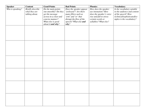 Spoken Language Analysis Tracking Sheet | Teaching Resources