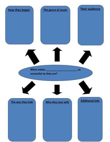 Analyzing a Pop Act Sheet