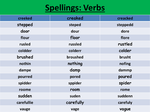 Narrative Writing Lesson PP developing Character