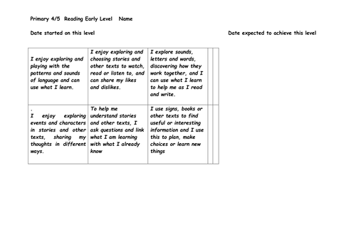 I can statements for reading