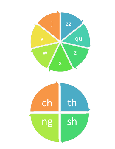Phonics letter spinners