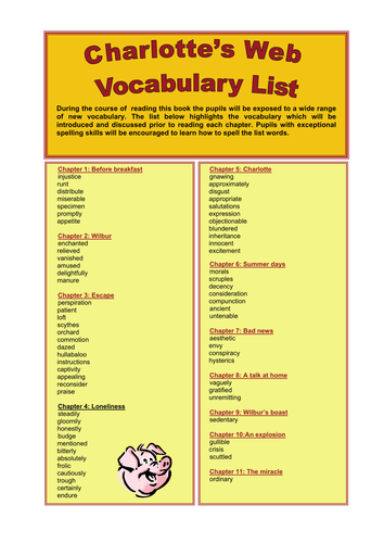 Charlotte's Web vobcabulary list - reading marker.