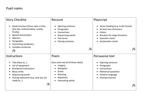 Writing Checklists | Teaching Resources