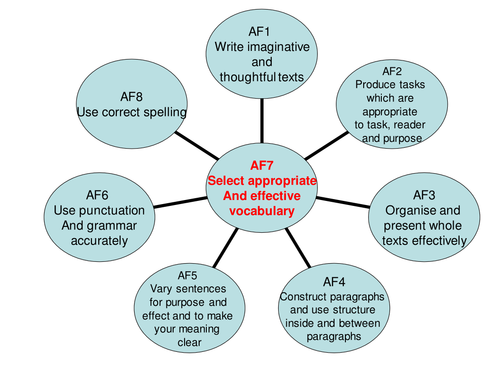 Building An Enriched Vocabulary - ppt download