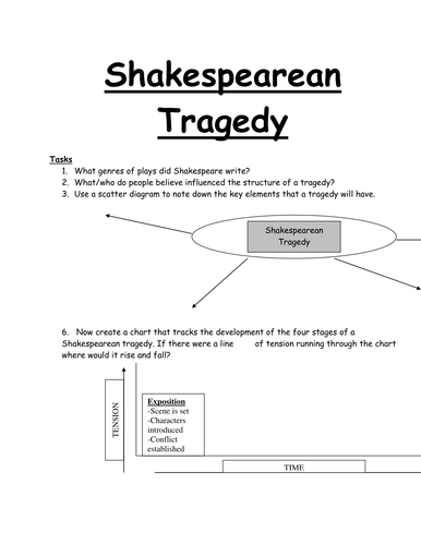 Shakespearean Tragedy Tasks