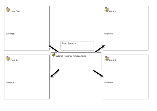 Essay Planning and Writing