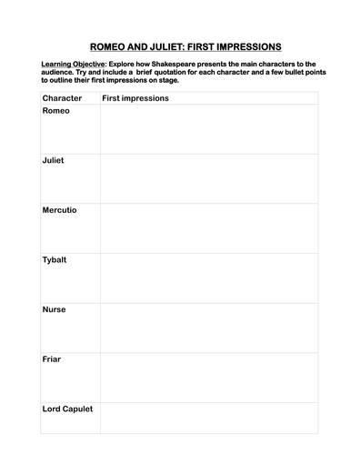 Analyzing first impressions in 'Romeo and Juliet'
