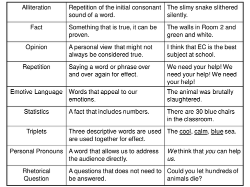 List Of Persuasive Techniques In Speeches