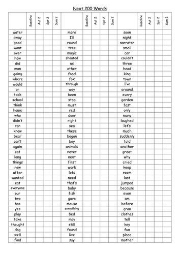 Assessment Word Recognition