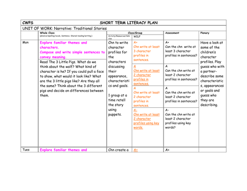 The Three Little Pigs Weekly Lesson Plan Teaching Resources