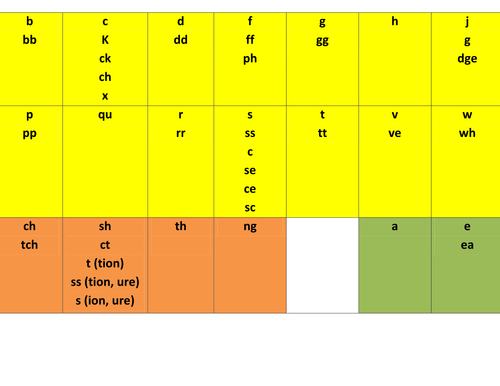 full-phoneme-phonics-card-teaching-resources