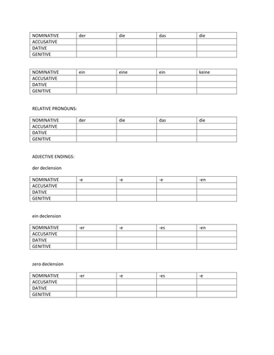 Cases review